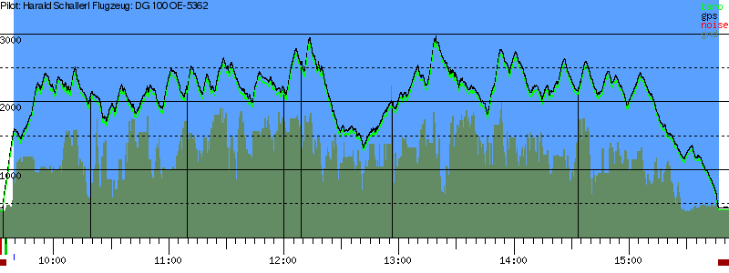 Barometer