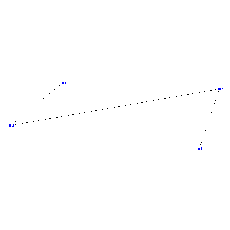 Flugauswertung