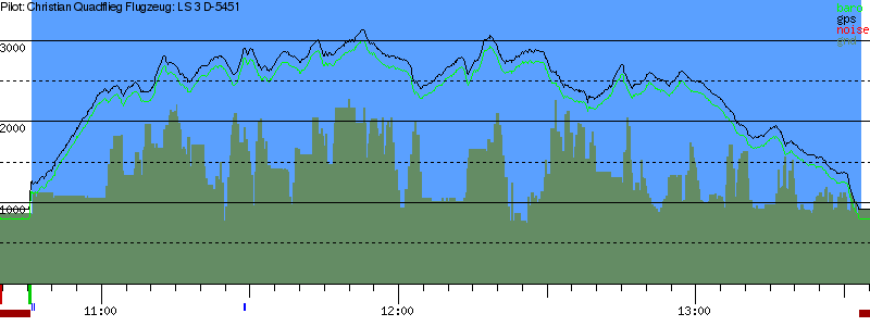 Barometer