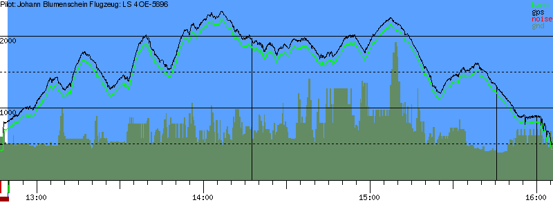 Barometer