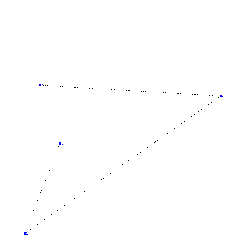 Flugauswertung