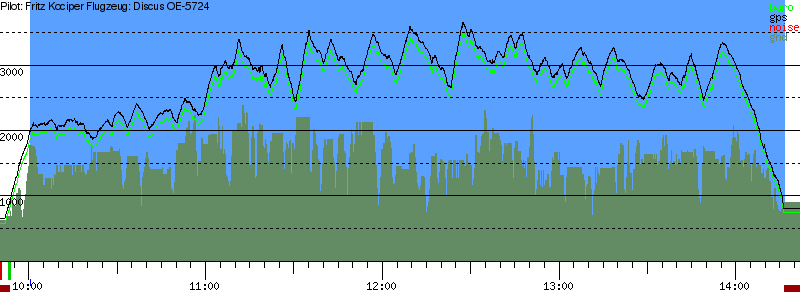 Barometer