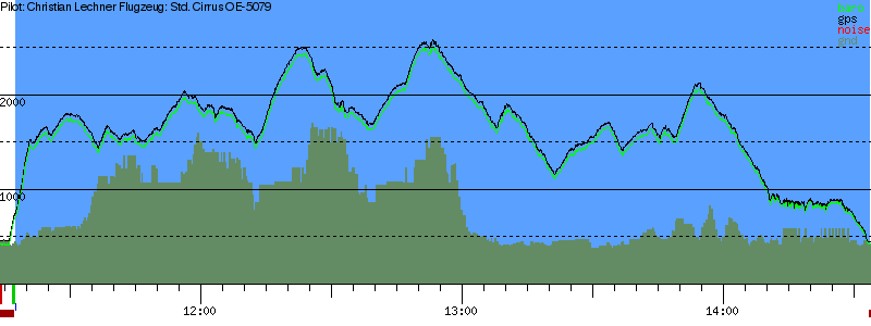 Barometer