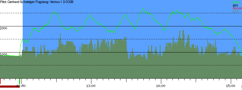 Barometer