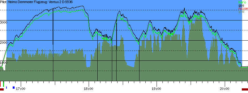 Barometer