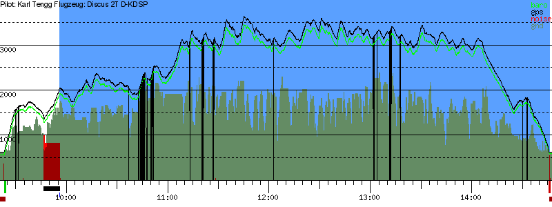 Barometer