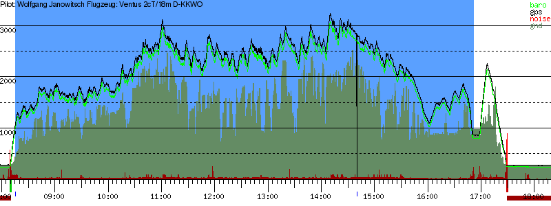 Barometer