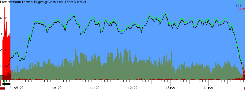 Barometer