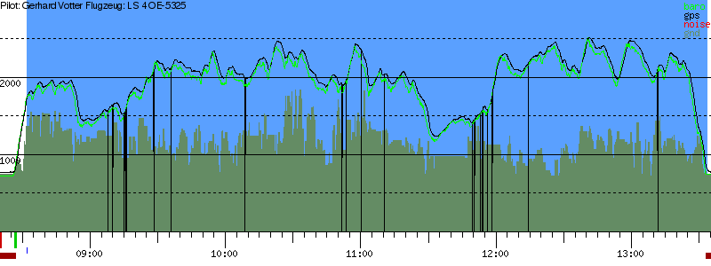 Barometer