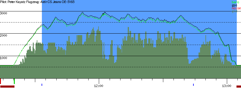 Barometer