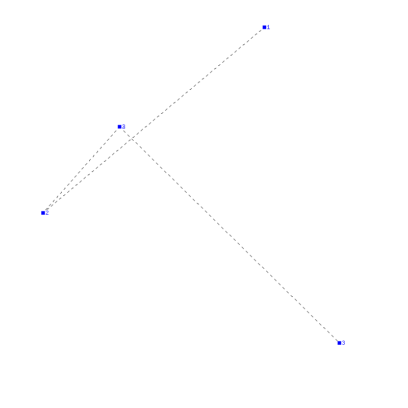 Flugauswertung