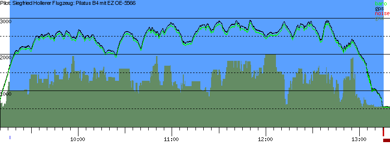 Barometer