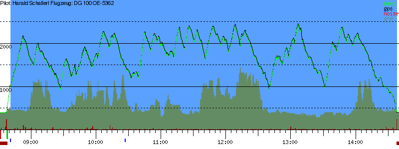 Barometer