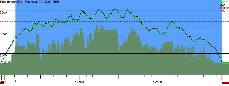 Barometer