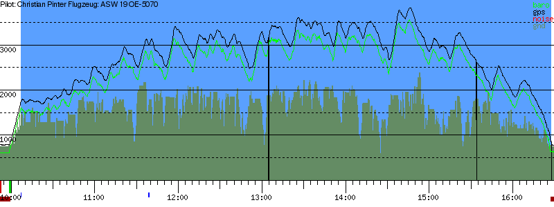 Barometer