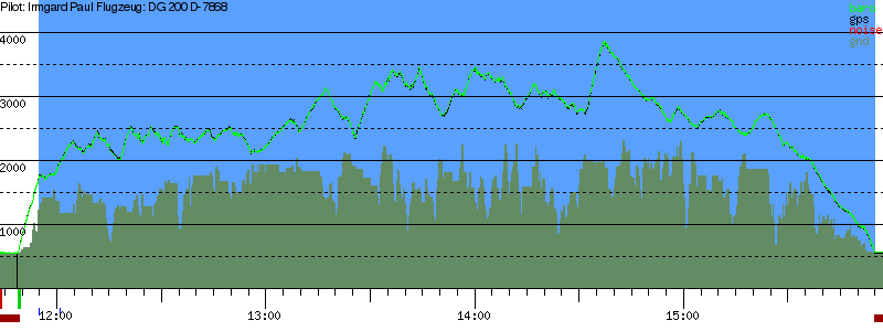 Barometer