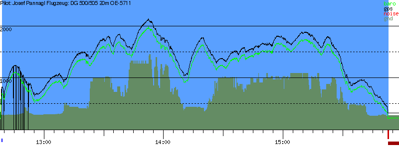 Barometer