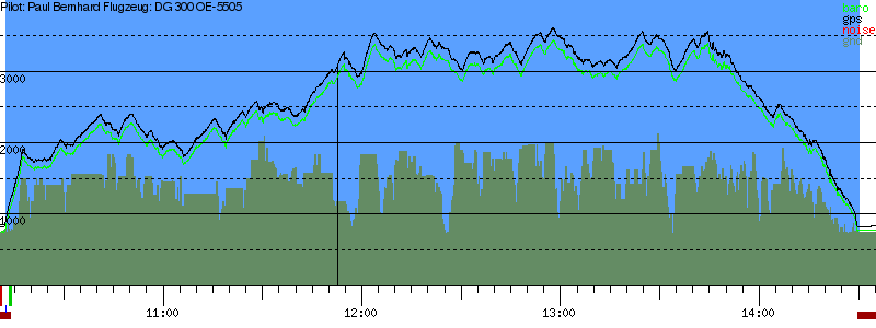 Barometer