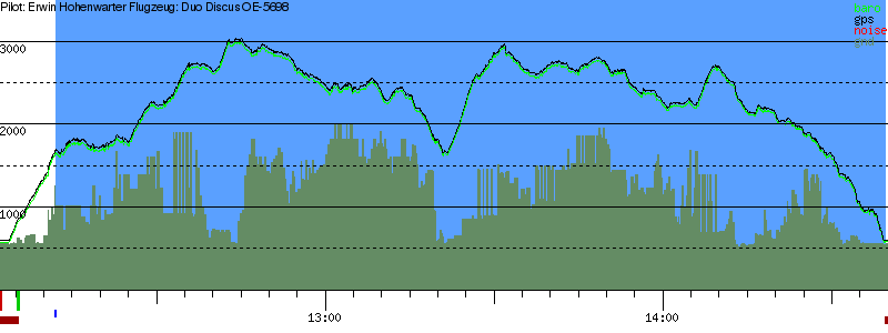 Barometer