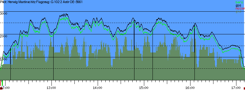 Barometer