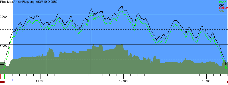 Barometer