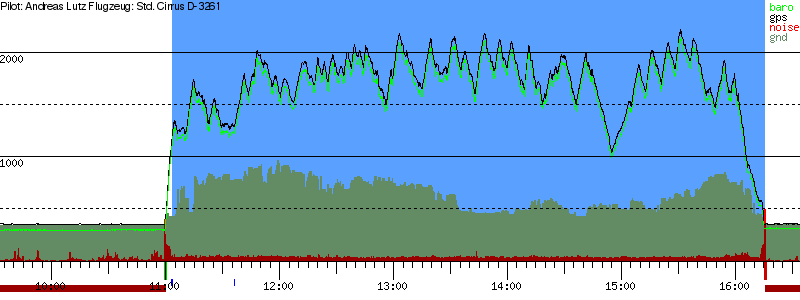 Barometer