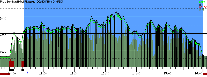 Barometer