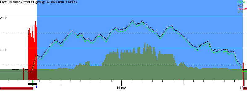 Barometer