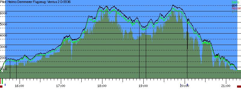 Barometer