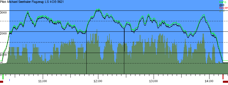 Barometer