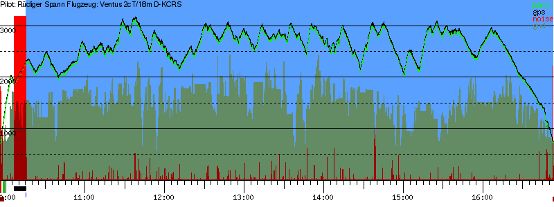 Barometer