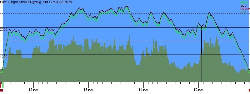 Barometer