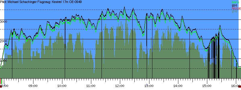 Barometer