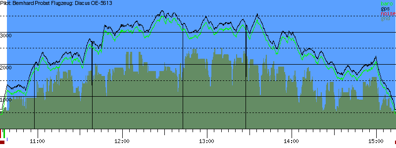 Barometer