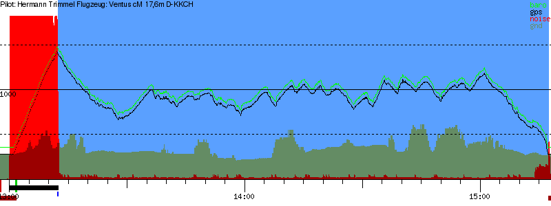 Barometer