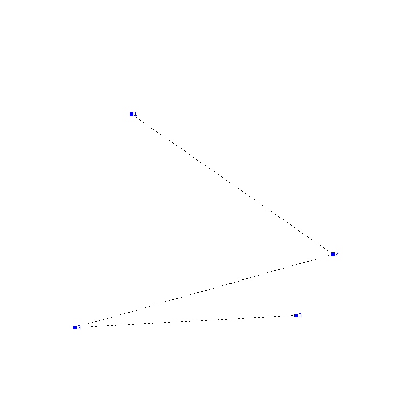 Flugauswertung