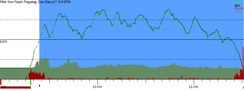 Barometer