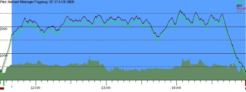 Barometer