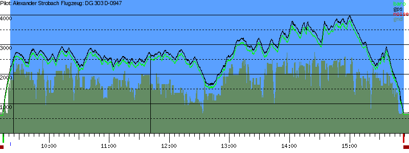 Barometer