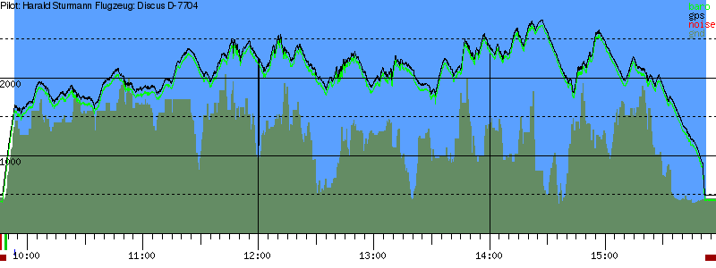 Barometer