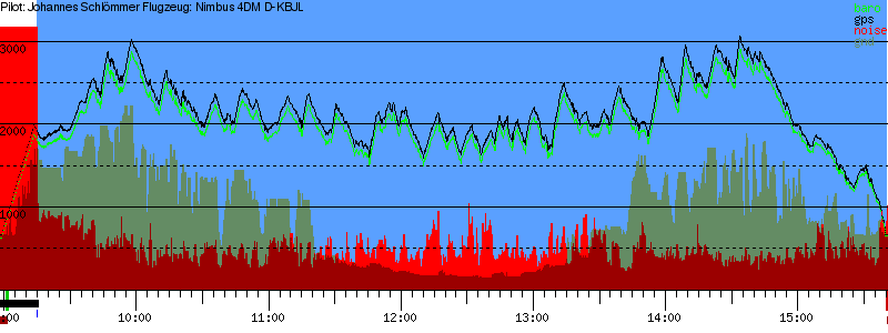 Barometer