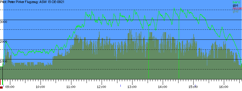 Barometer