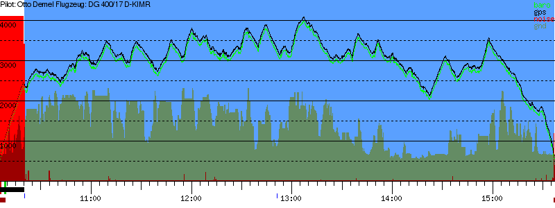 Barometer