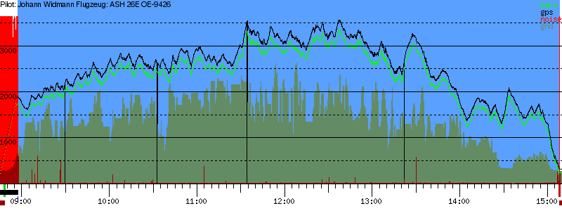 Barometer