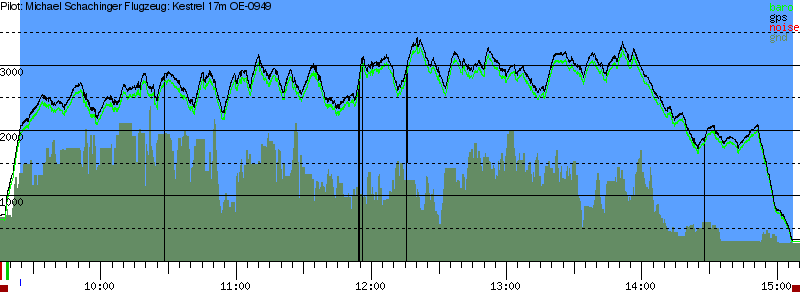 Barometer