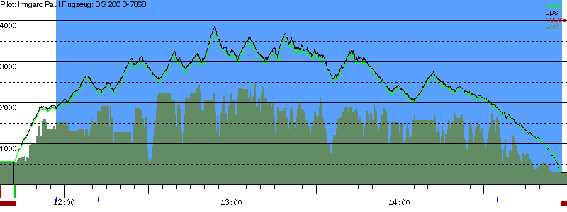 Barometer