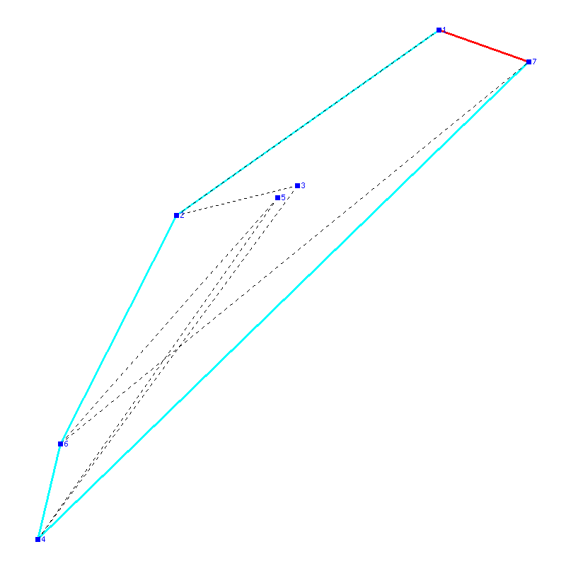 Flugauswertung