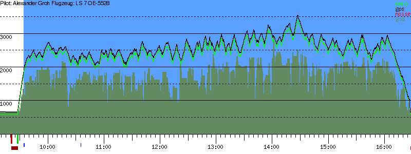 Barometer