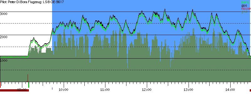 Barometer