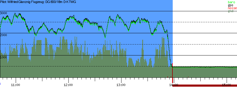 Barometer